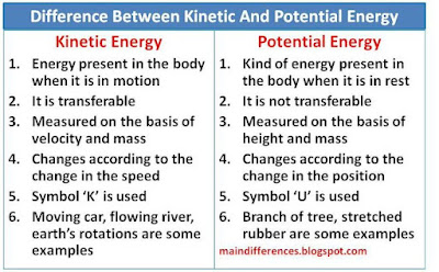 difference-kinetic-potential-energy