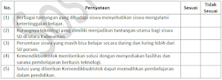 Soal Model AKM Sosiologi Kelas XI