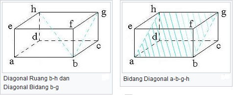  Gambar  dan Rumus Volume Bangun Ruang Blog Teh Enur