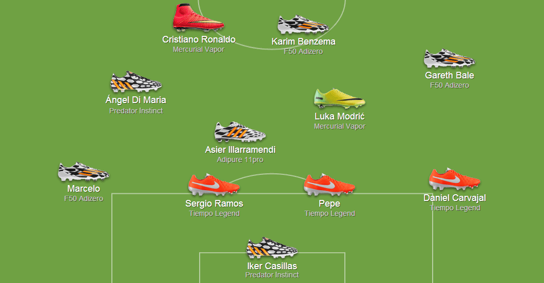 Download this The Possible Real Madrid Chandions League Final Boot Line picture