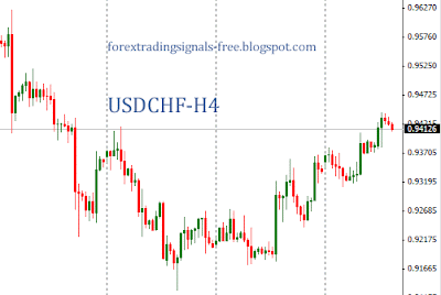 Forex: usdchf technical analysis Thursday, June 27, 2013