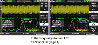 And now look at the frequency domain FFT