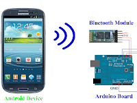 Arduino Control RGB LEDs via Bluetooth