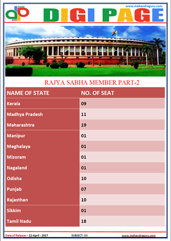     DP | RS MEMBER  | 12 - APR - 17 | IMPORTANT FOR SBI PO