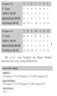 Teknologi Watermarking Pada Video MPEG