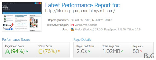  Loading page pada template ialah salah satu komponen daya tarik pengunjung sebuah situs  AKURAT, Cara Cek Kecepatan Loading Template Blog