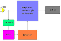 rangkaian otomatis pln ke inverter