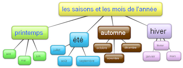 Resultado de imagen de les saisons de l'année