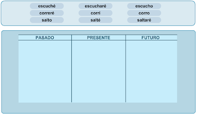 http://primerodecarlos.com/SEGUNDO_PRIMARIA/Anaya/datos/01_lengua/03_Recursos/03_t/actividades/gramatica/grama10.swf