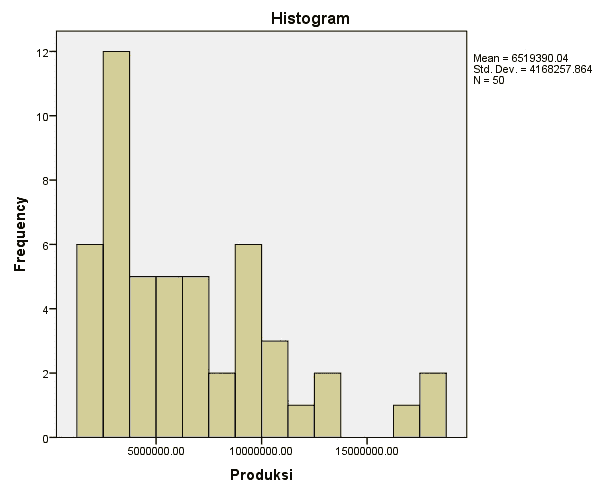 histogram