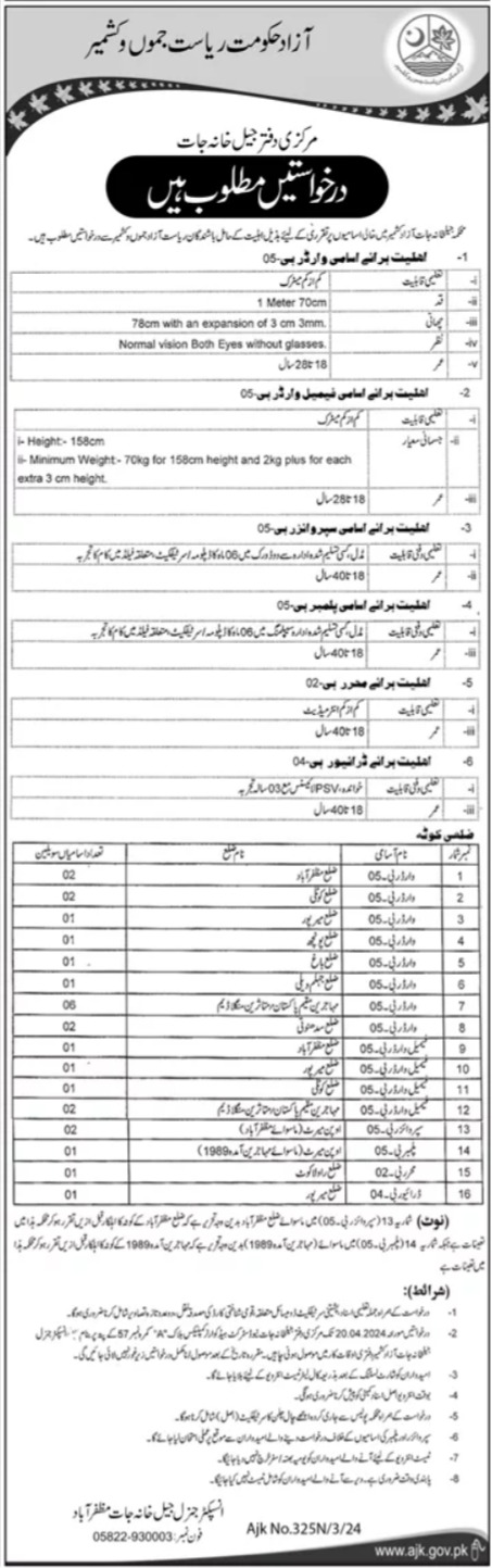 Jobs in Jail Department