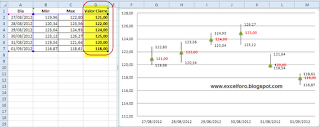 Gráficos de Cotización en Excel.