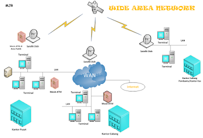 Topologi WAN ( Wide Area Network ) Terbaru menggukan Satelit angkasa