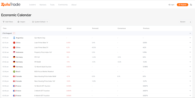 تقييم شامل لشركة ZuluTrade Zulutrade