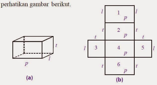 Rumus Volume dan  Rumus Luas Permukaan Balok beserta Contoh 