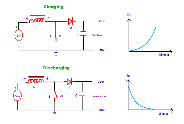 boost converter working