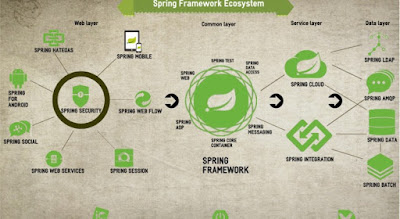  signal activity computer program to larn novel engineering scientific discipline five Best Courses to Learn Spring Boot inwards Depth inwards 2019