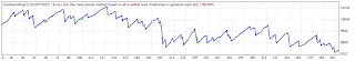 Befor Optimization