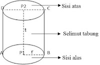 tabung dalam bangun ruang sisi lengkung