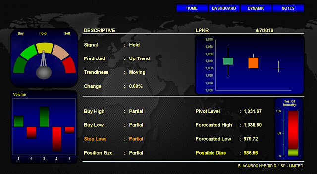 Analisa Premium Saham LPKR  Edisi Kamis, 07 April 2016 Indikator JAKARTA ANALYTICAL TRADER (J.A.T) BLACKBOX HYBRID FORECASTING