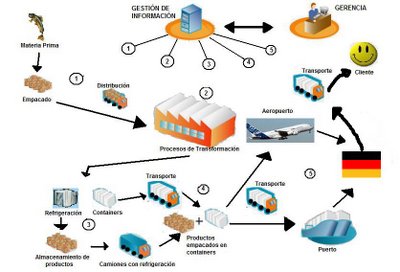 Ejemplo de provision de ingresos