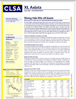 Saham EXCL Membentuk Pattern Inverse Head and Shoulders