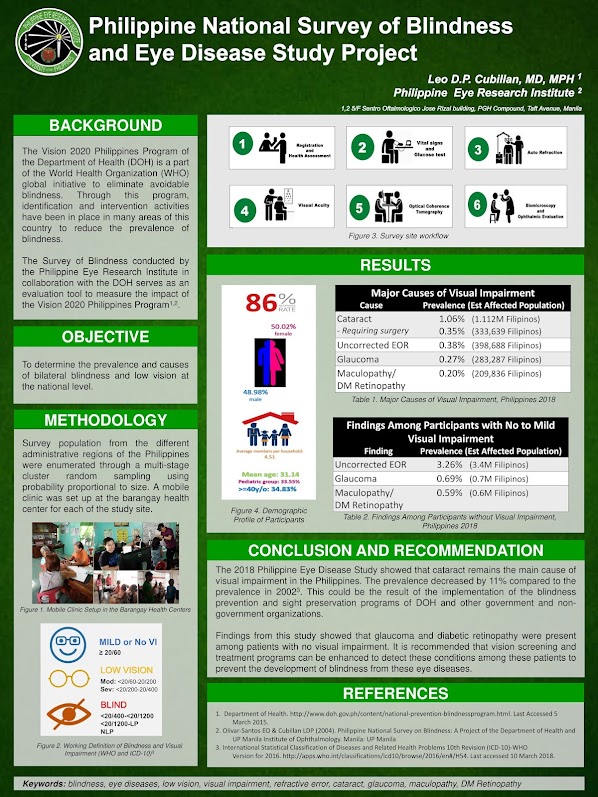 Philippine Eye Disease Study result