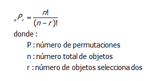 Resultado de imagen para formula de permutacion