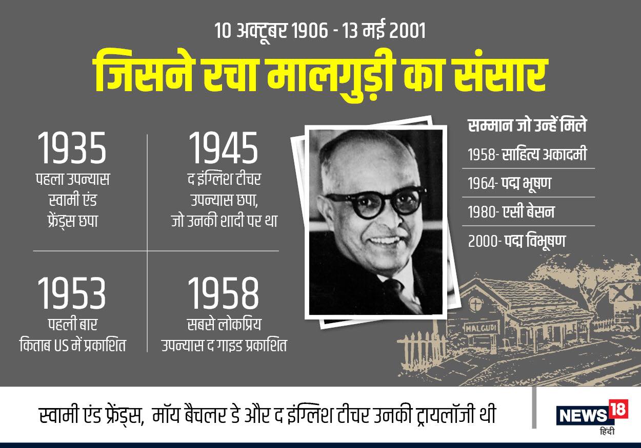 Memorable books by RK Narayan  Times of India