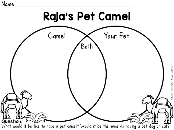 Integrated language arts and map skills lesson for Raja's Pet Camel by Anita Nahta Amin. Includes FREE Venn diagram printable. #kellysclassroomonline