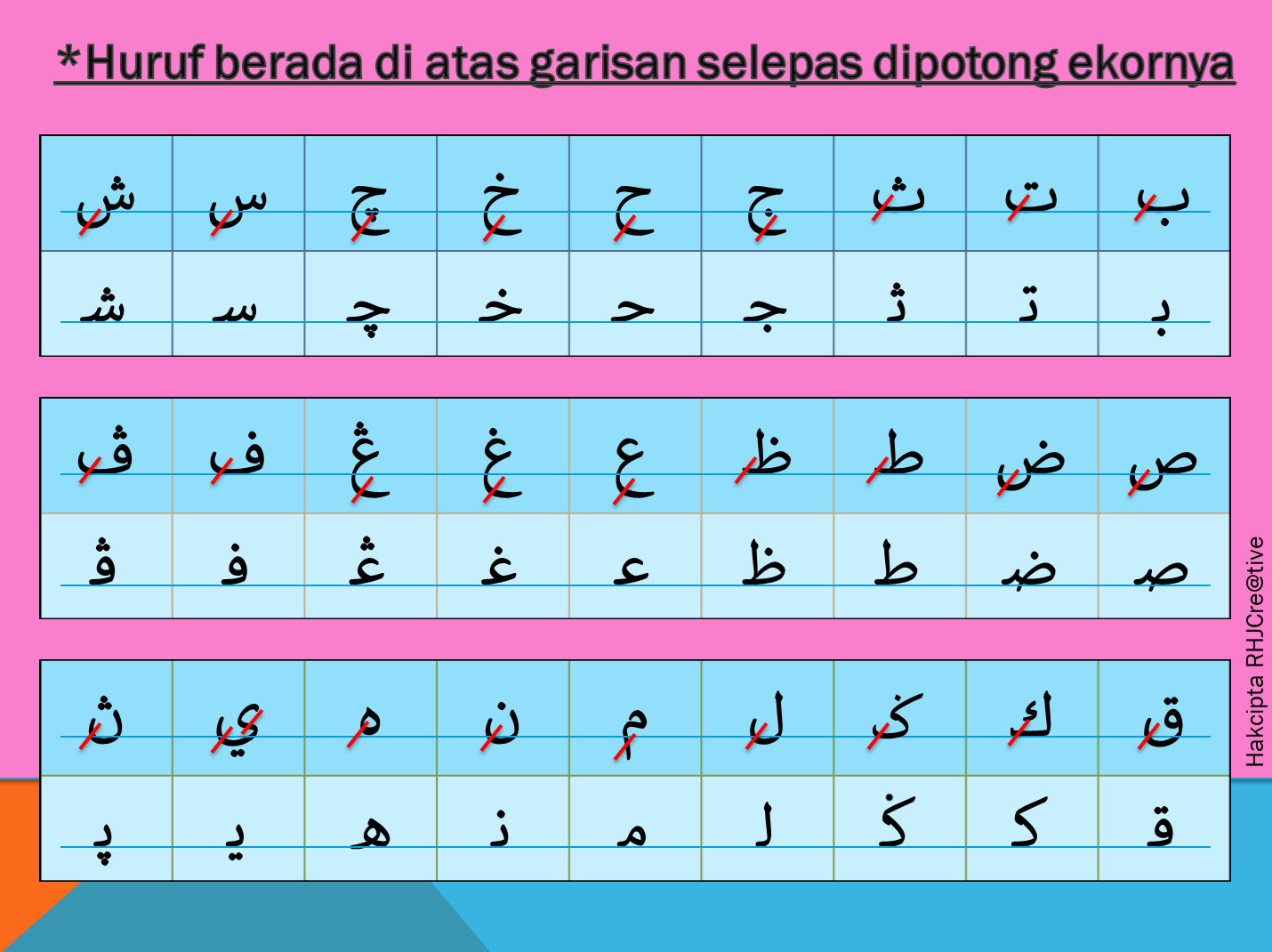 PDPC PENDIDIKAN ISLAM SEKOLAH RENDAH: TUTORIAL MENYAMBUNG 