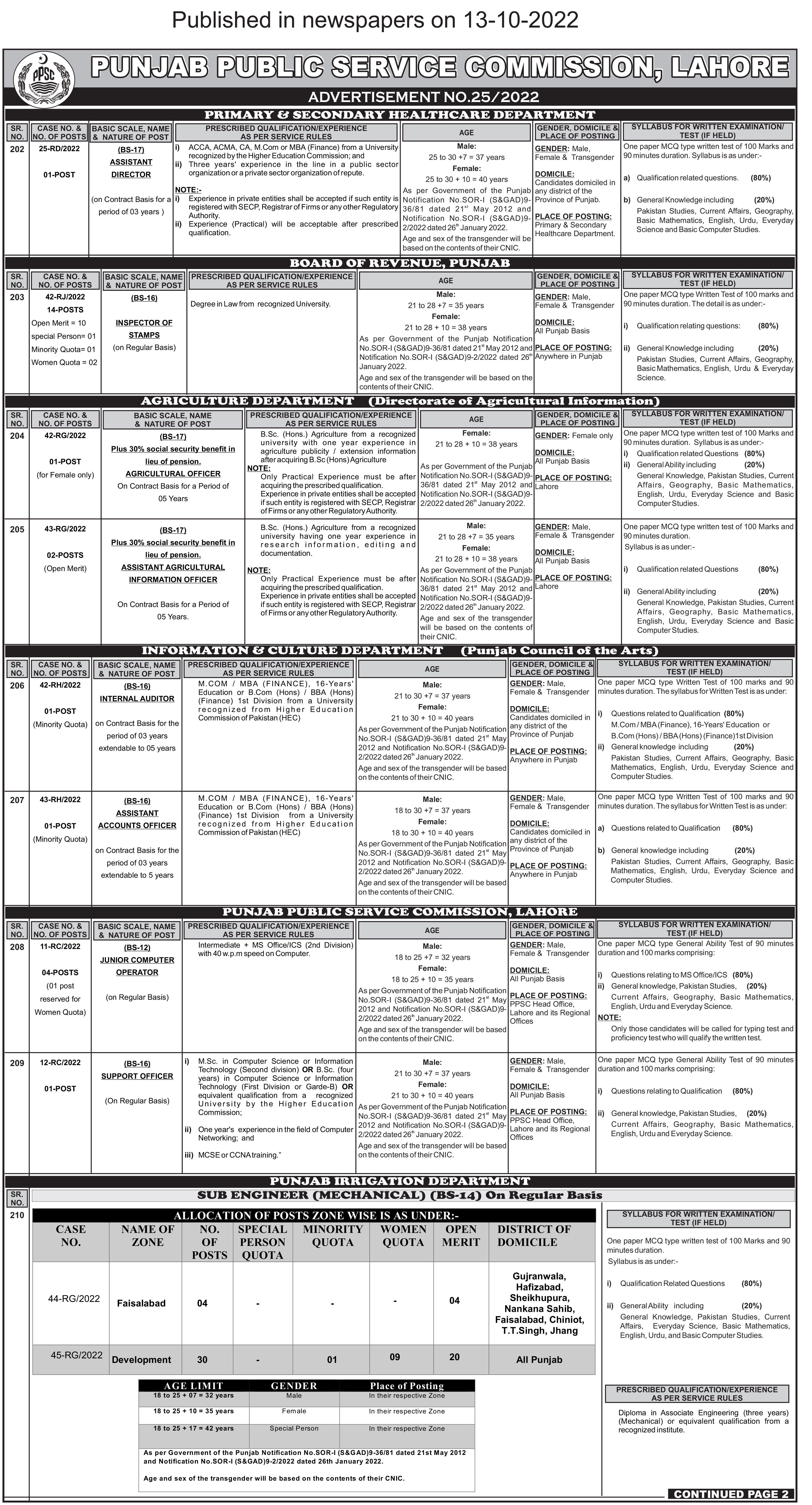 Punjab Public Service Commission PPSC Latest Jobs October 2022 | Apply Online