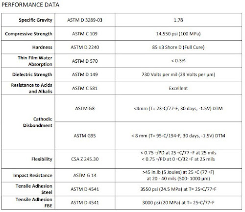 Powercrete R95 Data