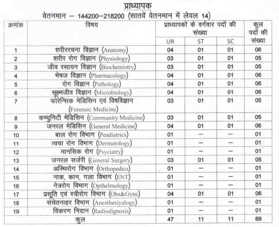 MP Doctor Vacancy 2024