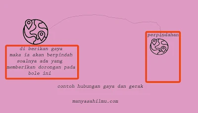 Energi dan Perubahannya : Materi Kelas VI SD