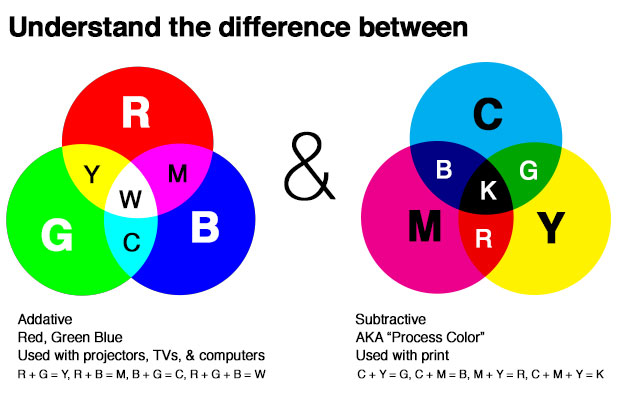 2 Dasar  Desain  Grafis  Fungsi dan Unsur Warna  RGB dan CMYK 