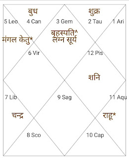 kundli