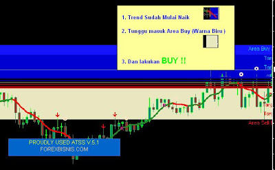 indikator paling akurat