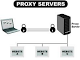 Free Proxy List Server Update 1 Oktober