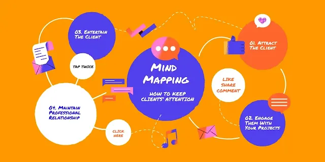Tips for Maximizing the Effectiveness of Mind Mapping