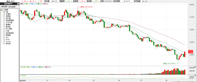 避險_關於股災時資金會逃到什麼地方