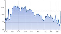 Ftse Italia Growth 03-05-2022