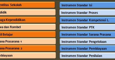 Download Aplikasi Evaluasi Diri Sekolah (EDS) Versi 