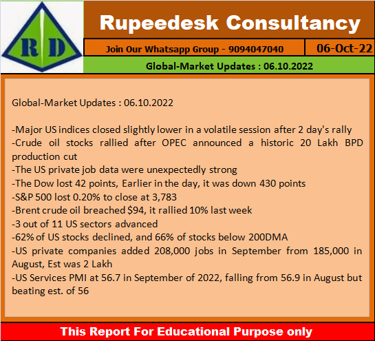 Global Market Updates  06.10.2022