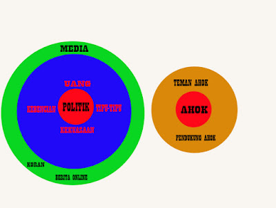 Teman Ahok vs Politik Dan Kebencian