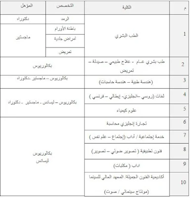 التخصصات المطلوبة إنـــــاث فقط