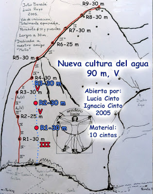 Nueva cultura del agua, Rueba