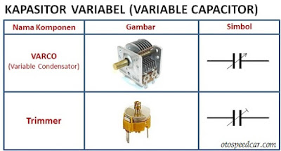 Jenis Kapasitor dan Fungsinya Masing-Masing