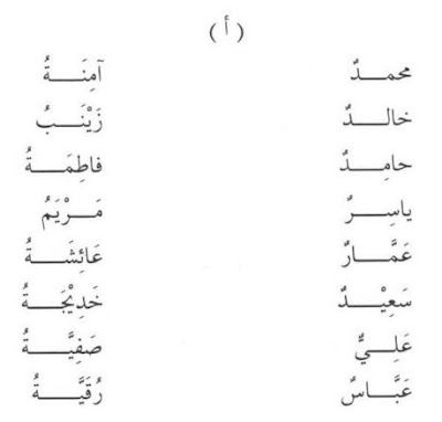 Names which never get a tanwin - Durusul lughah vol 1 lesson 4