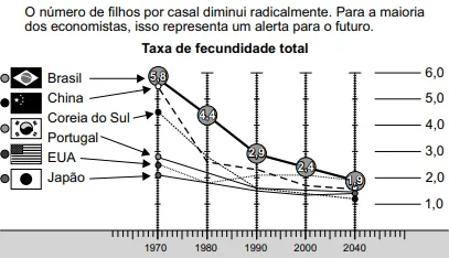 ENEM 2016